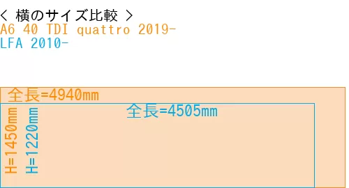 #A6 40 TDI quattro 2019- + LFA 2010-